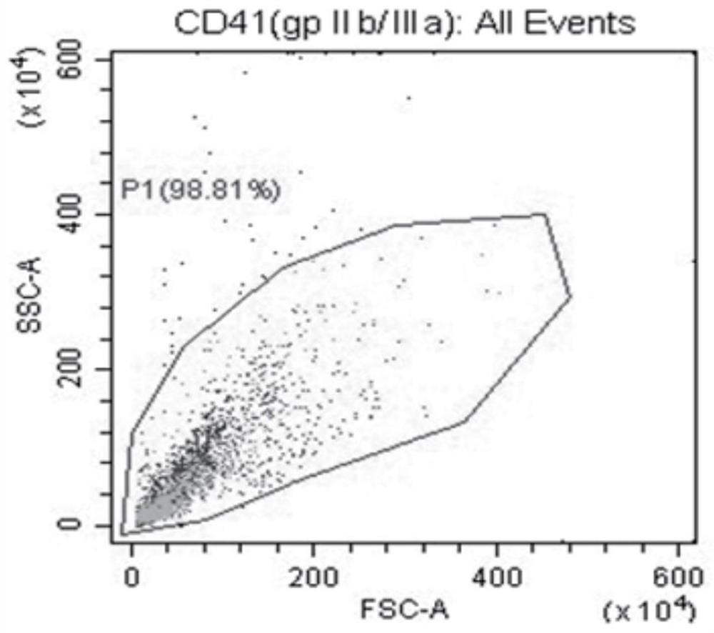 Stem cell drug fused with PNV targeted ischemic myocardial blood vessels and preparation method