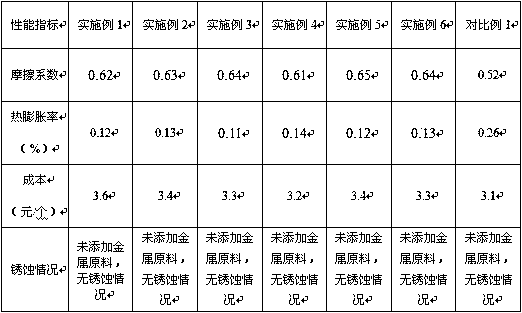 Automobile brake pad graphene hybrid/PEEK plastic and reparation method