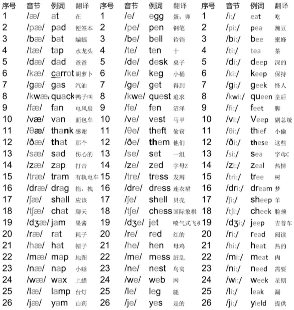 Spelling and marking method and device for English text