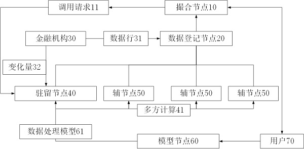 Financial data real-time sharing system based on block chain