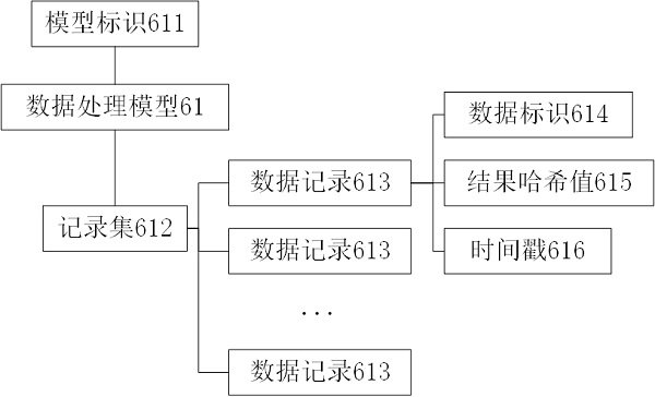 Financial data real-time sharing system based on block chain