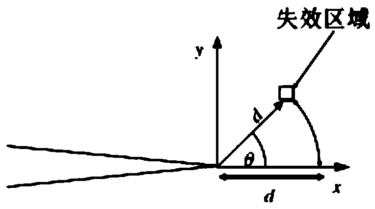 Prediction method of creep incubation period with residual stress under plastic condition