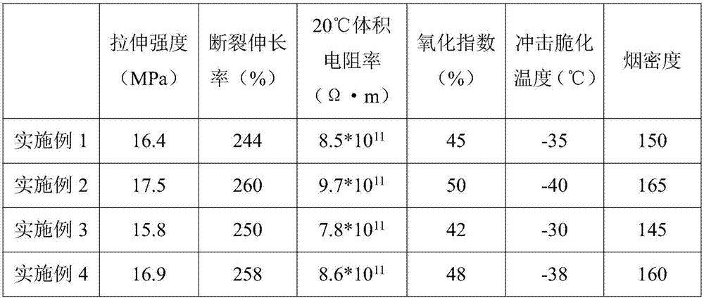 Flame-retardant material used for cable sheath and preparation method thereof