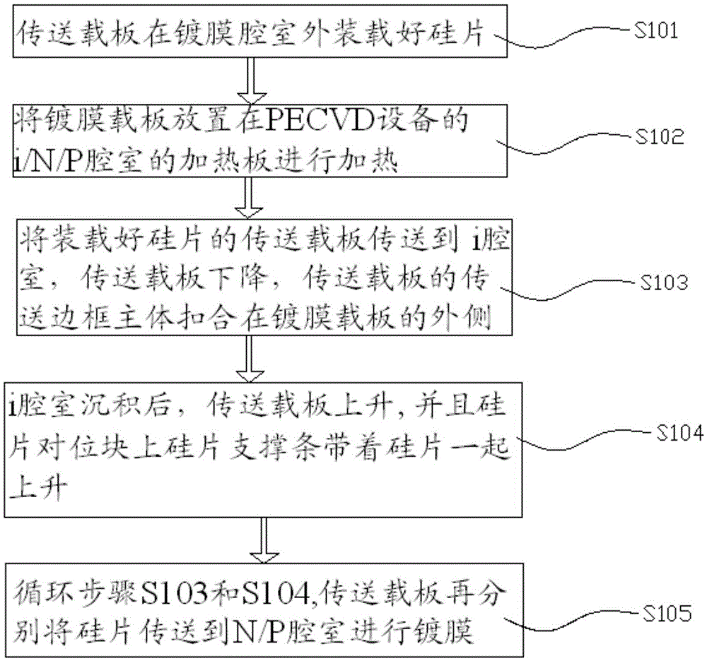 Film plating method for solar cell and support plates