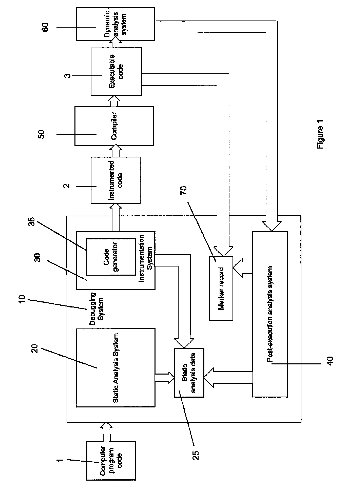 Automated debugging system and method