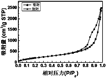 Preparation method of silica aerogel under atmospheric pressure