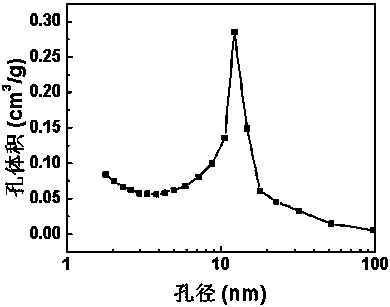 Preparation method of silica aerogel under atmospheric pressure