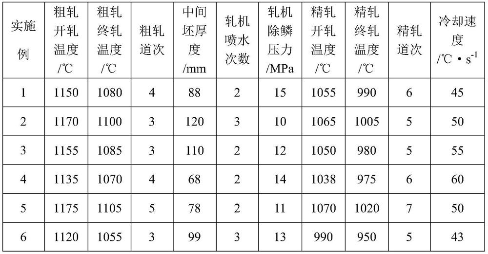 Method for controlling grain size of low-carbon austenitic stainless steel extra-thick plate