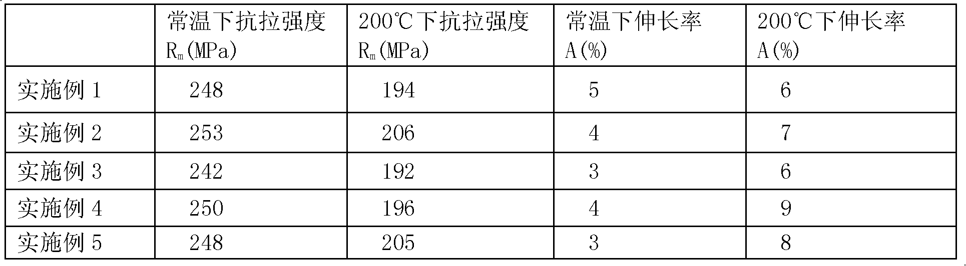 Heat resistant magnesium alloy