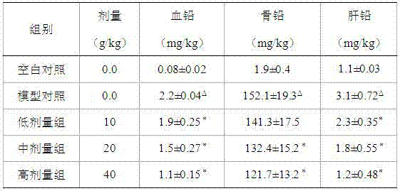 Chinese medicinal composition for promoting lead expelling and preparation method thereof