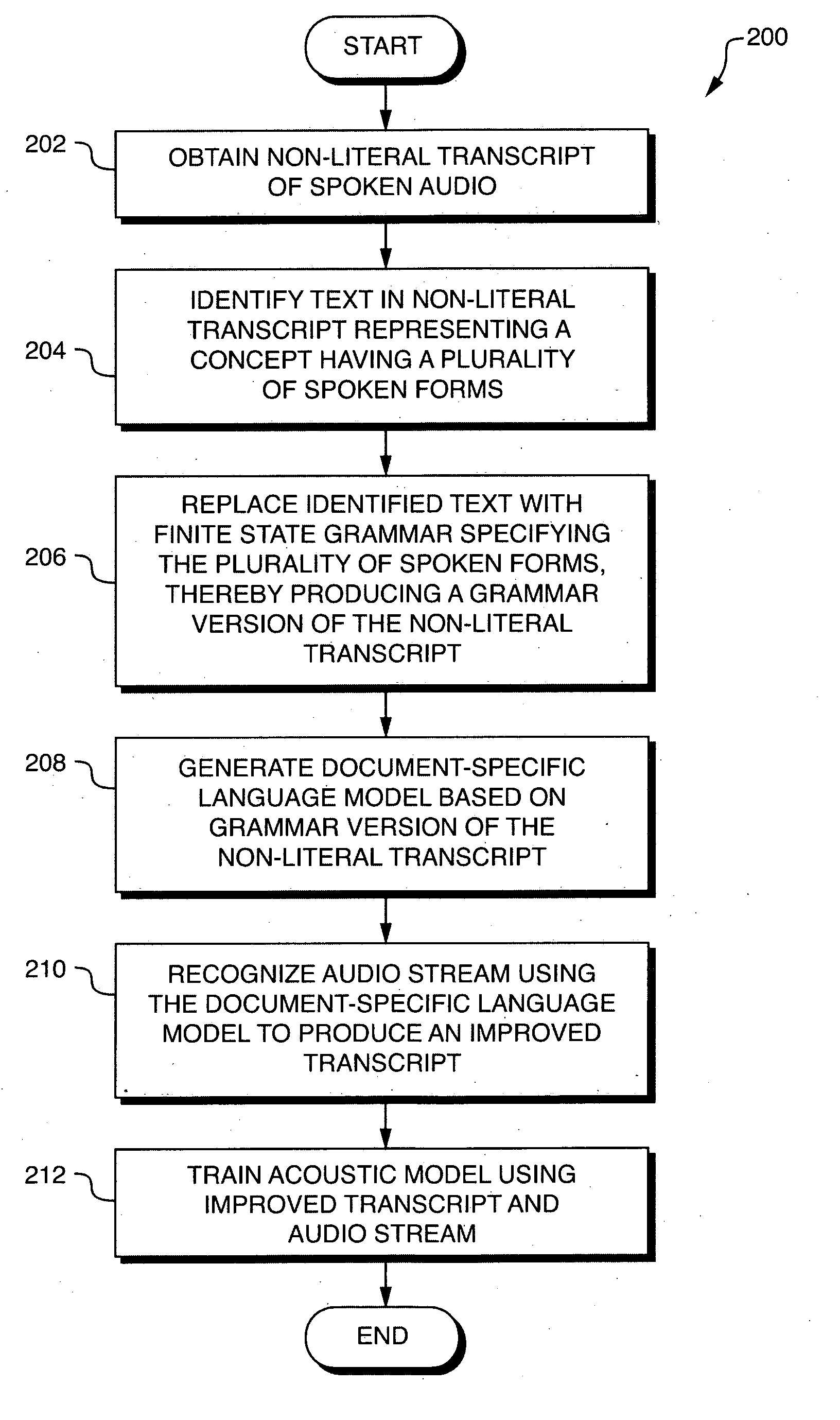 Discriminative training of document transcription system