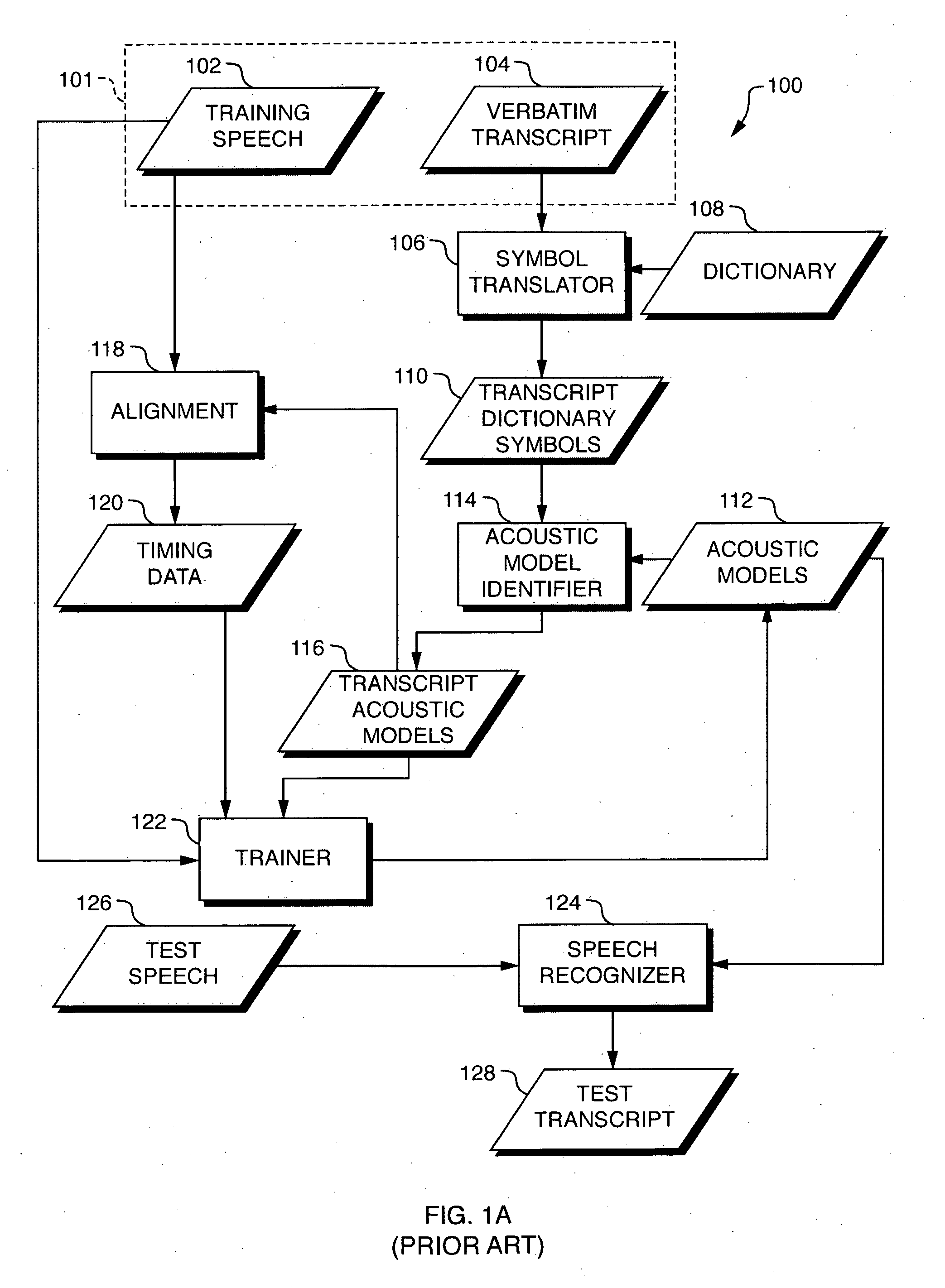 Discriminative training of document transcription system