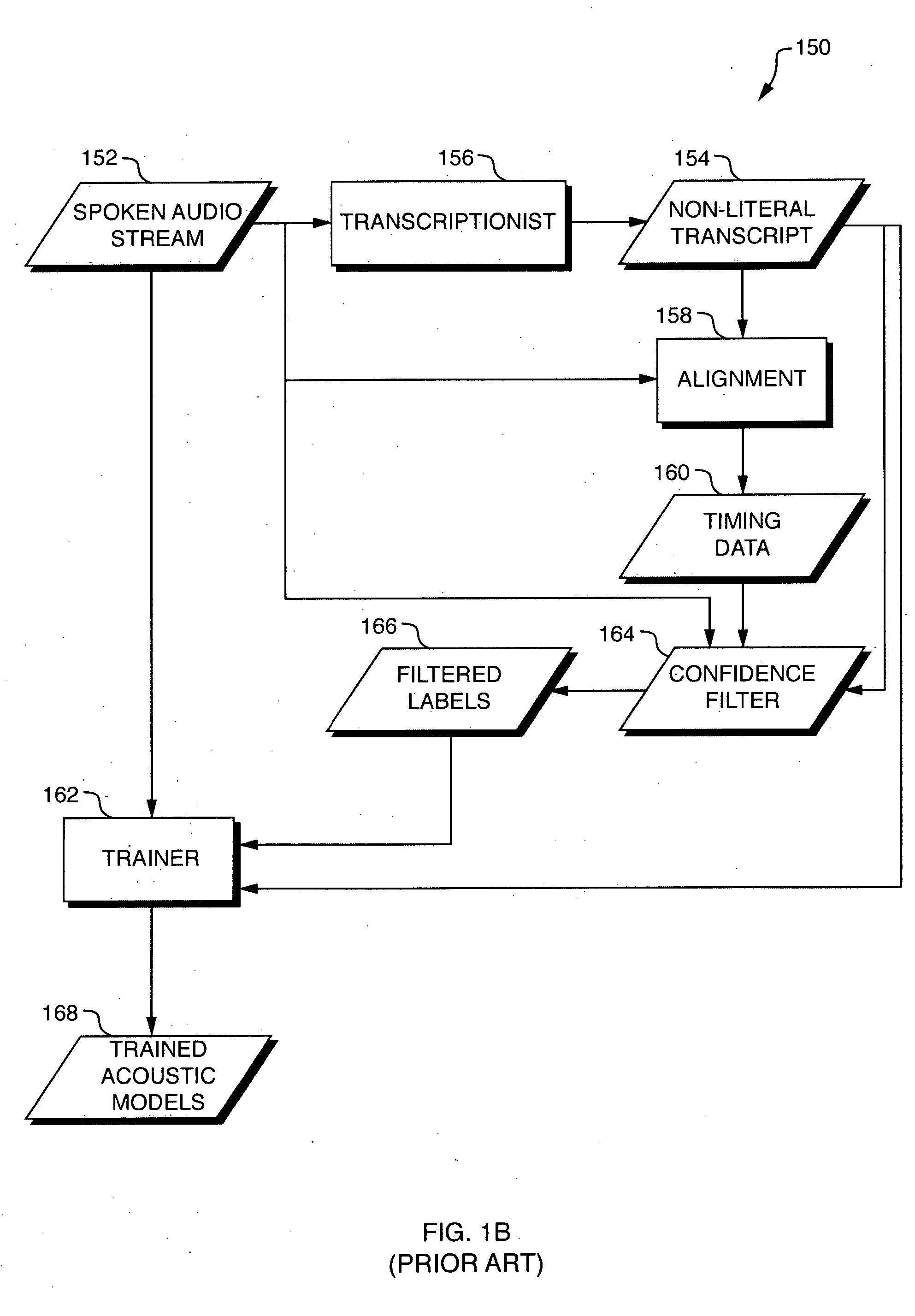 Discriminative training of document transcription system