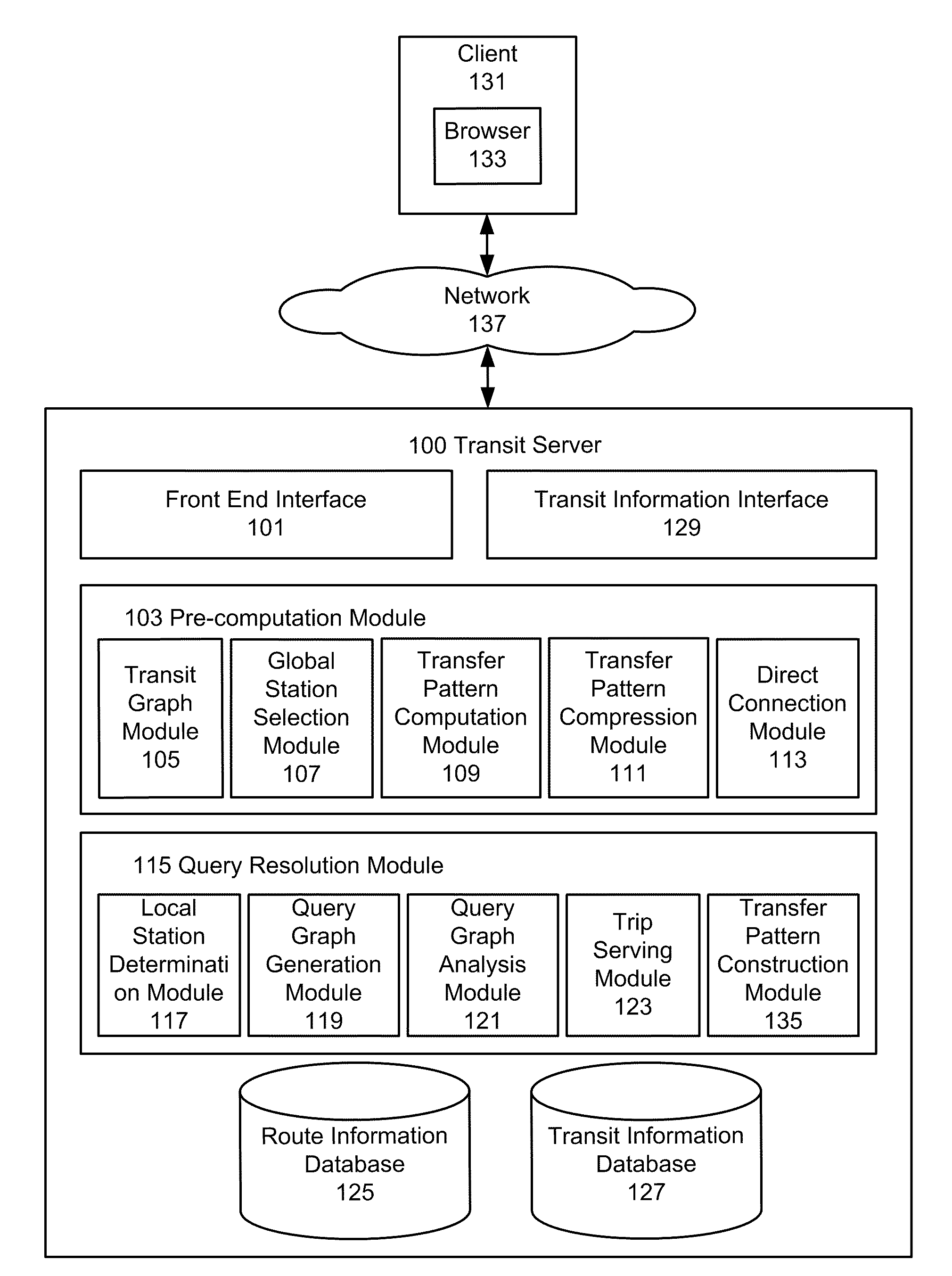 Transit routing system for public transportation trip planning