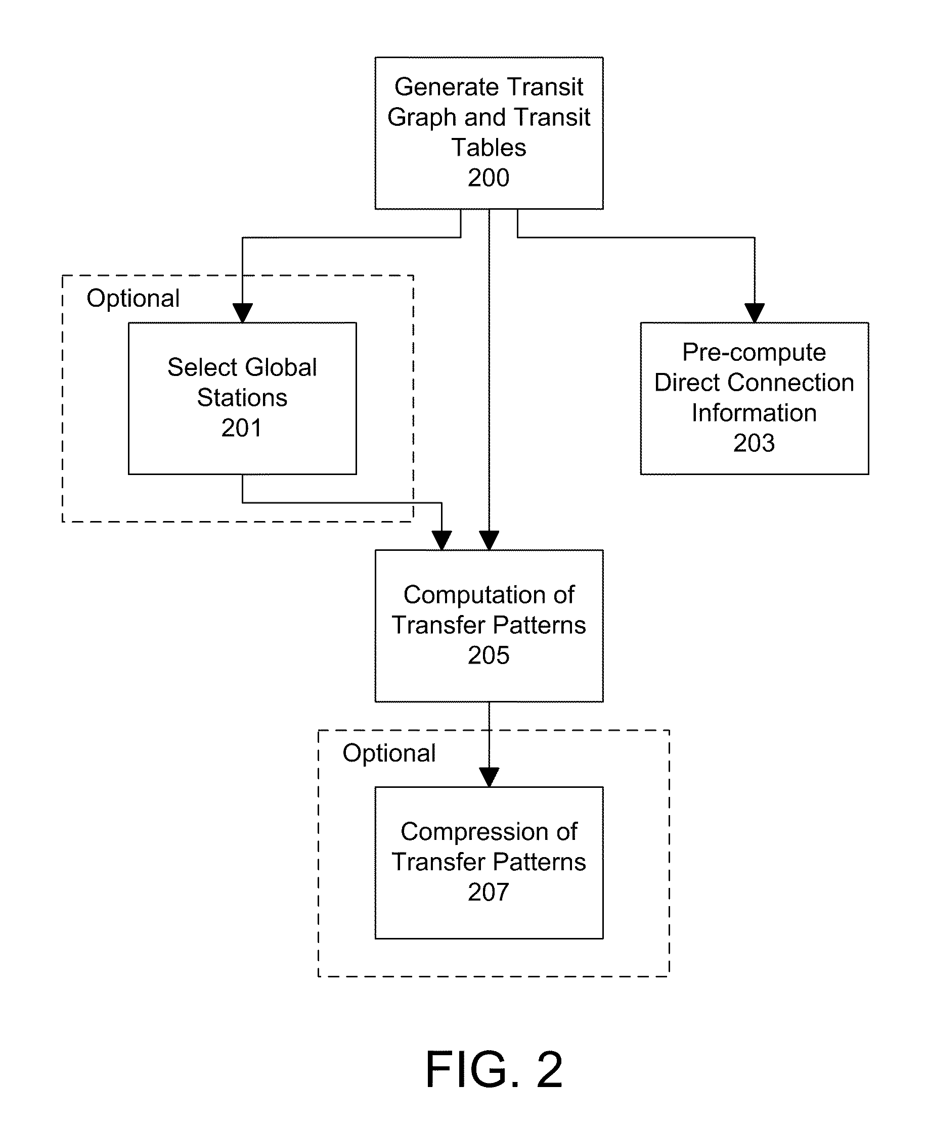 Transit routing system for public transportation trip planning