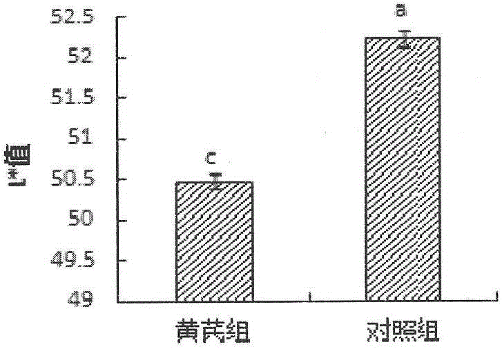 Astragalus sheep and breeding method thereof