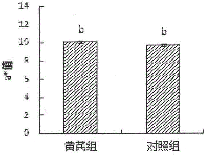 Astragalus sheep and breeding method thereof