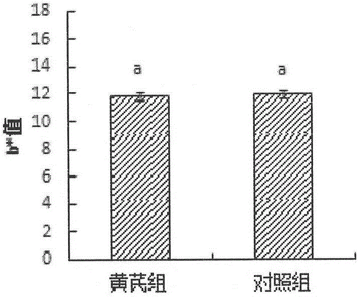 Astragalus sheep and breeding method thereof