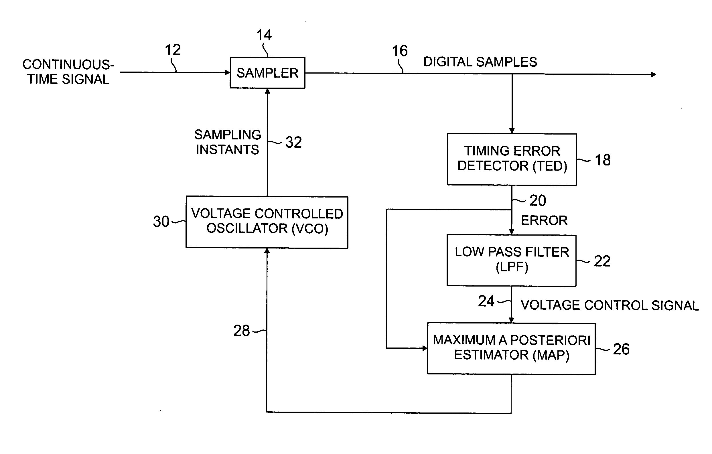 Timing error recovery system