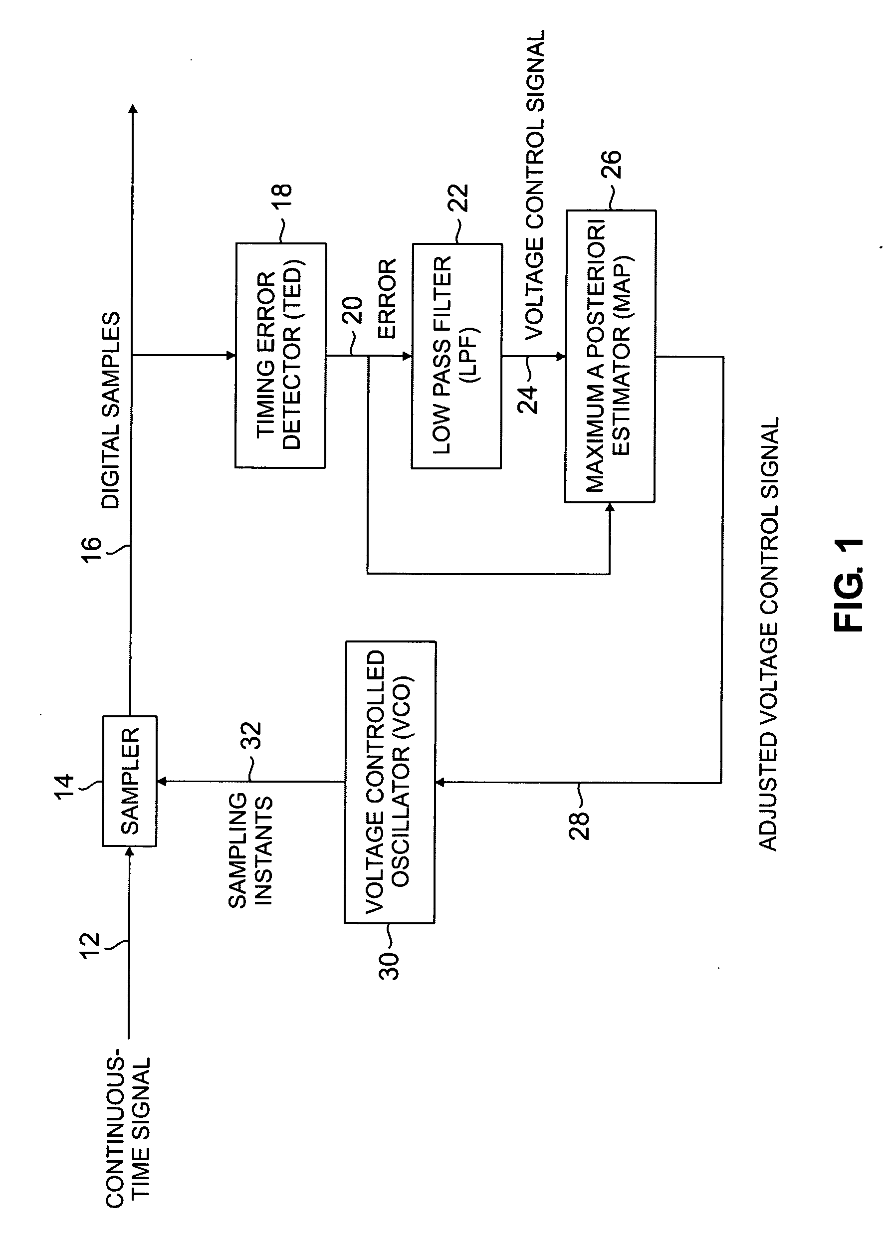 Timing error recovery system