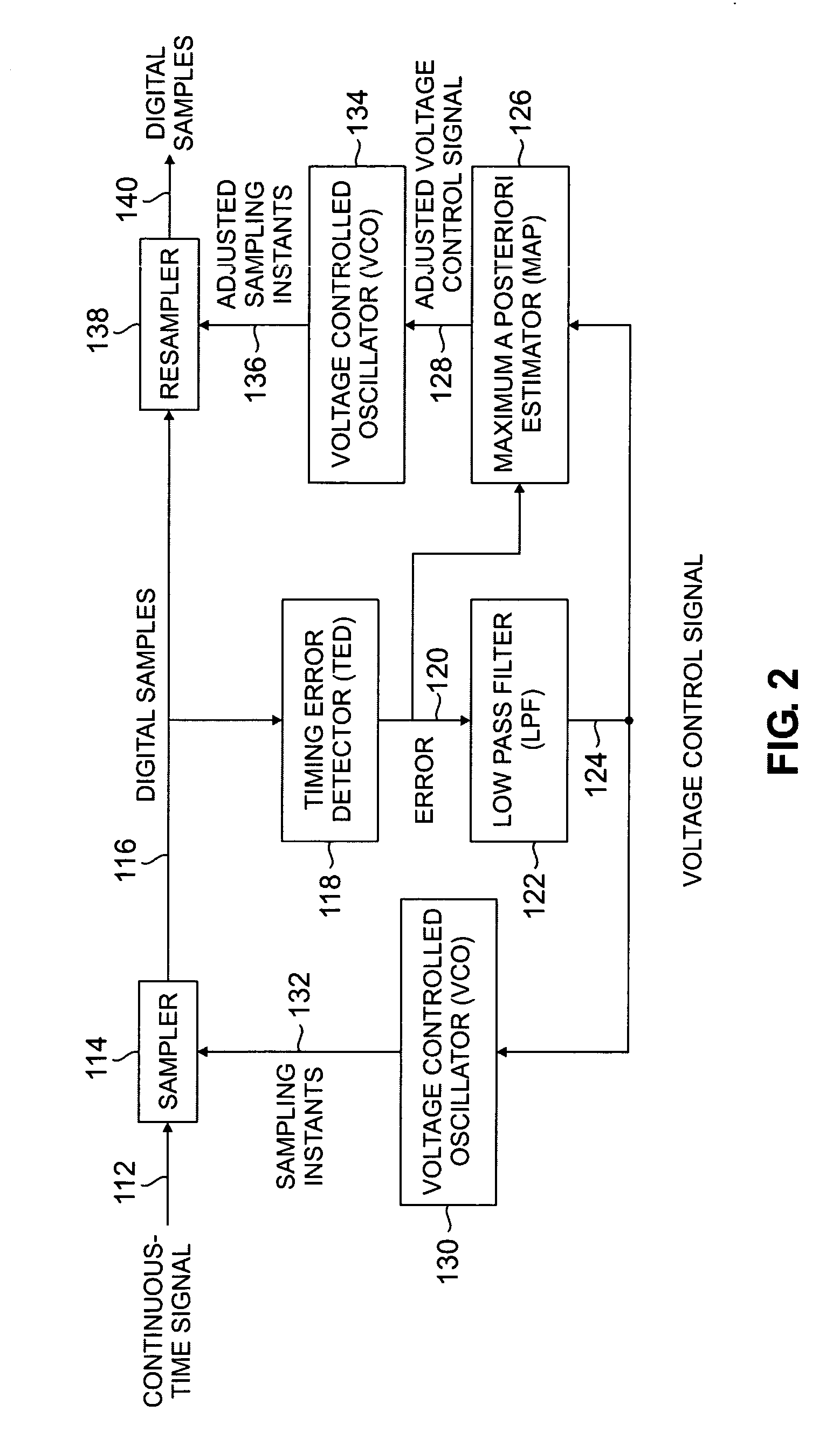 Timing error recovery system