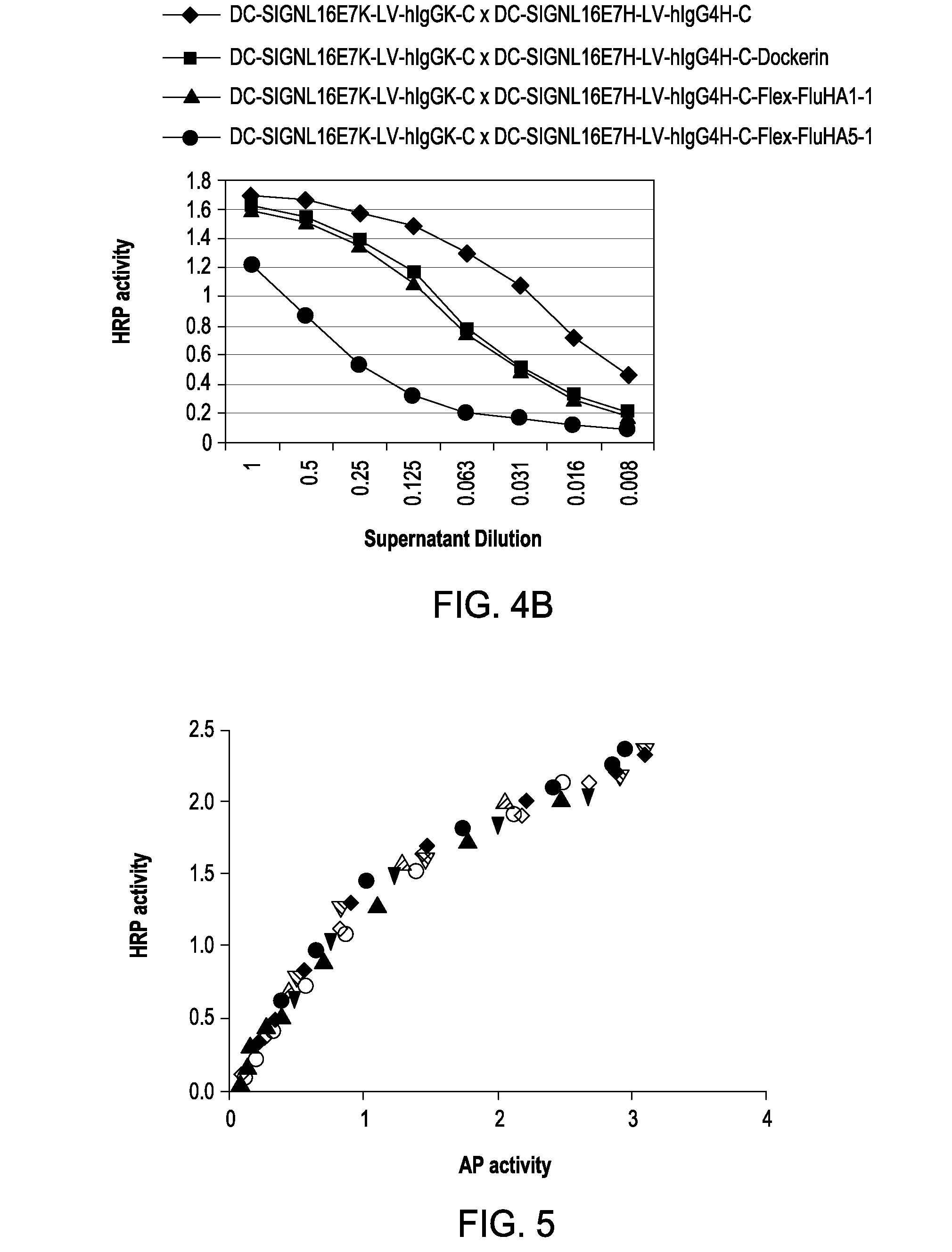 Multivariable antigens complexed with targeting humanized monoclonal antibody