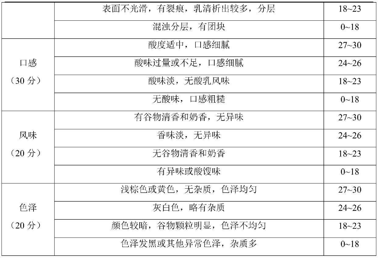 Cereal fermented milk with low glycemic index and preparation method thereof