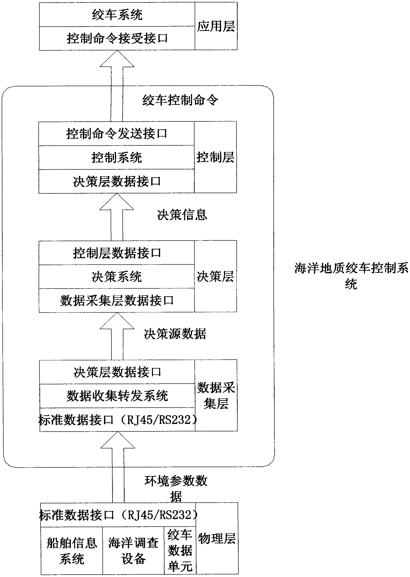 Control system and control method for marine geological winch based on environmental parameter analysis