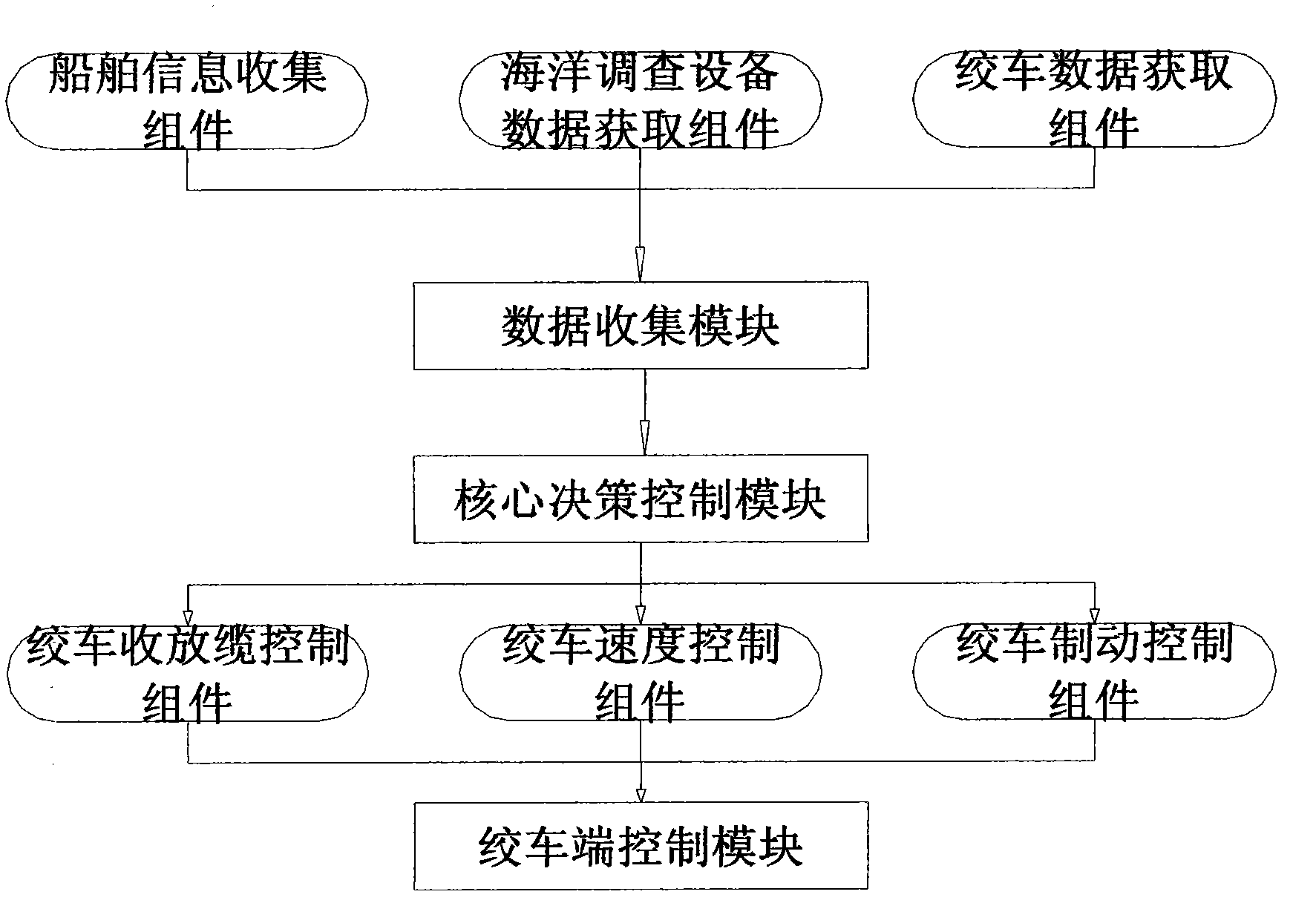 Control system and control method for marine geological winch based on environmental parameter analysis