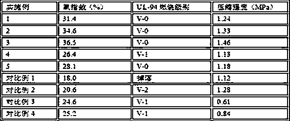 Flame-retardant polyurethane foam plastic and preparation method thereof