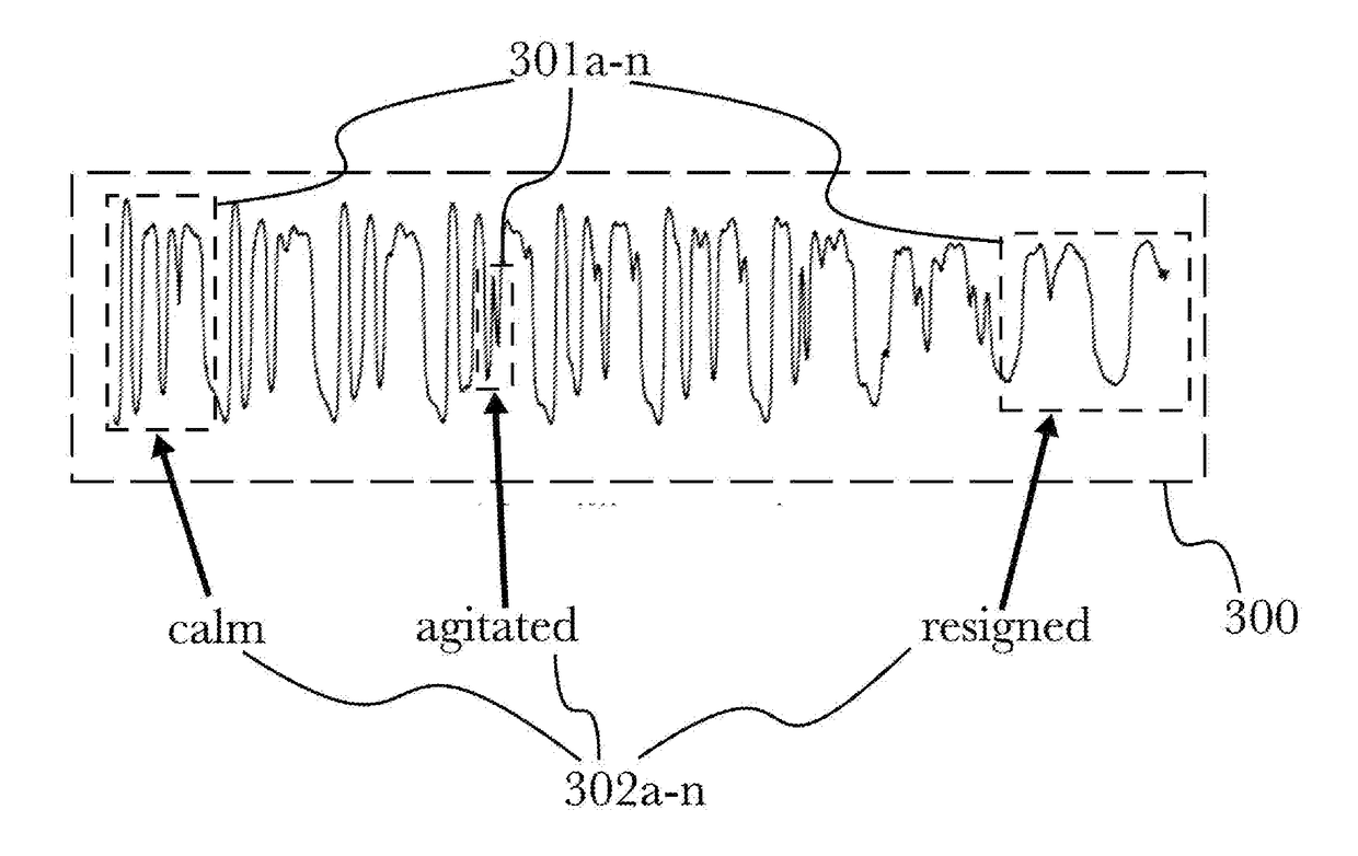 Optimal human-machine conversations using emotion-enhanced natural speech using hierarchical neural networks and reinforcement learning