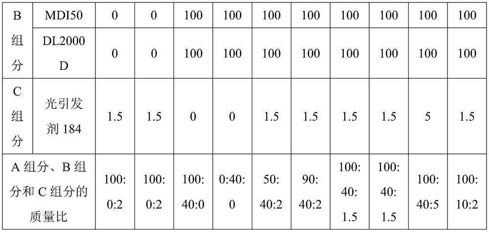 A kind of light curing polyurethane coating and its preparation method and application