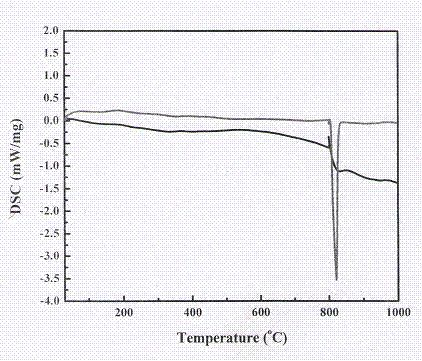 Modified titanium dioxide grain, super-hydrophilic transparent thin film and preparation method thereof