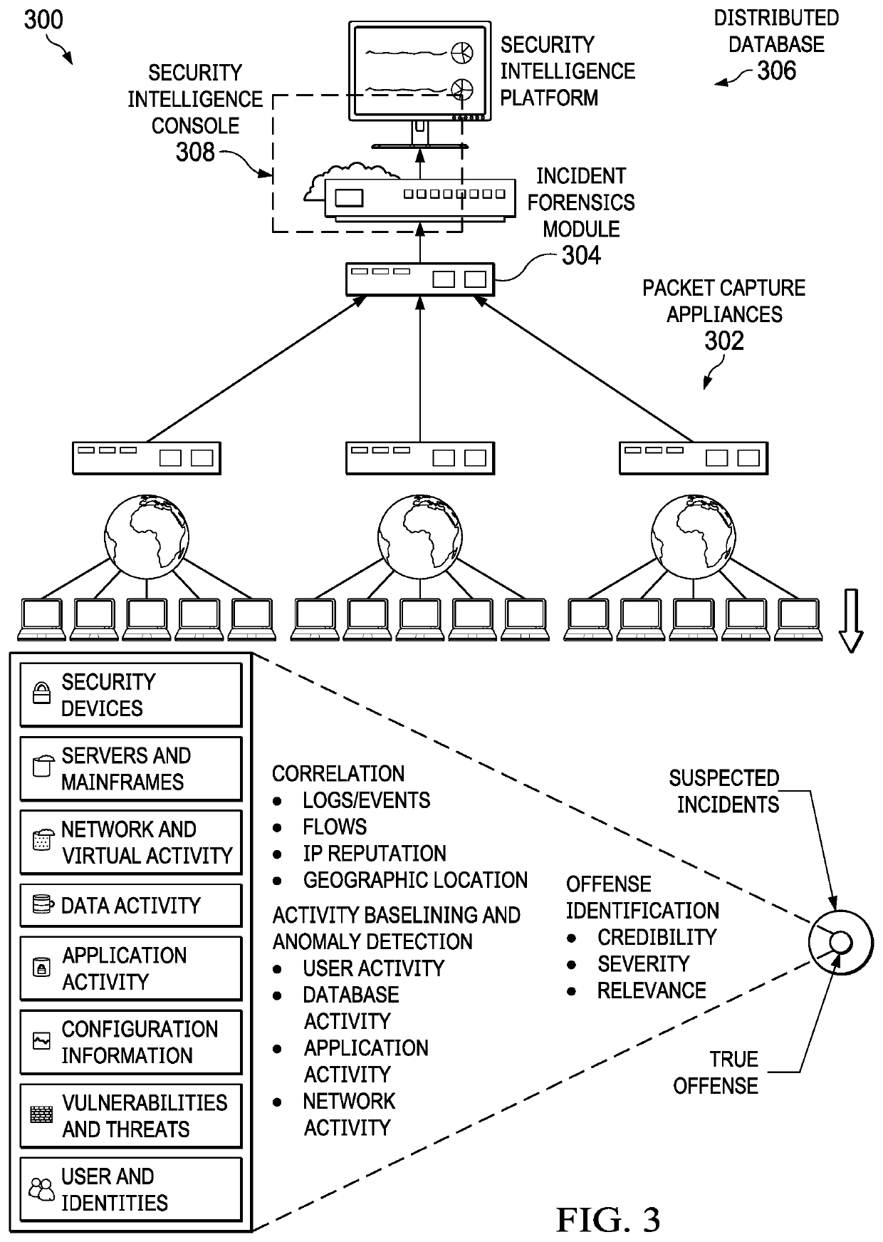 Affectedness scoring engine for cyber threat intelligence services