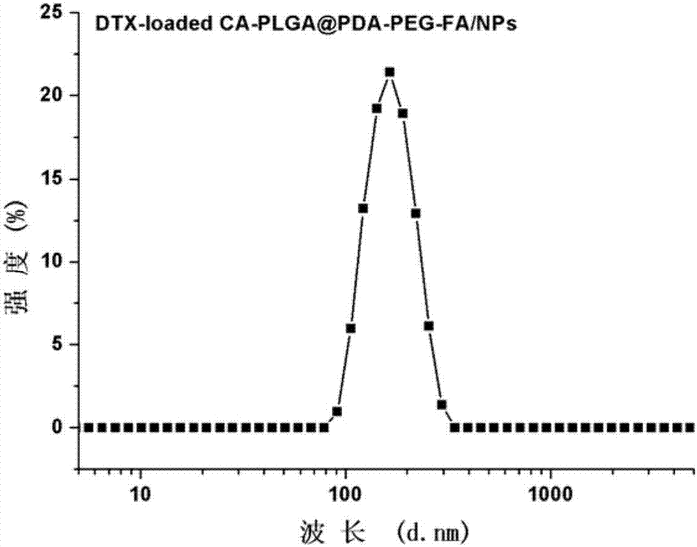 Binary drug loading nanoparticle with pH response and tumor targeting effect as well as preparation method and application thereof