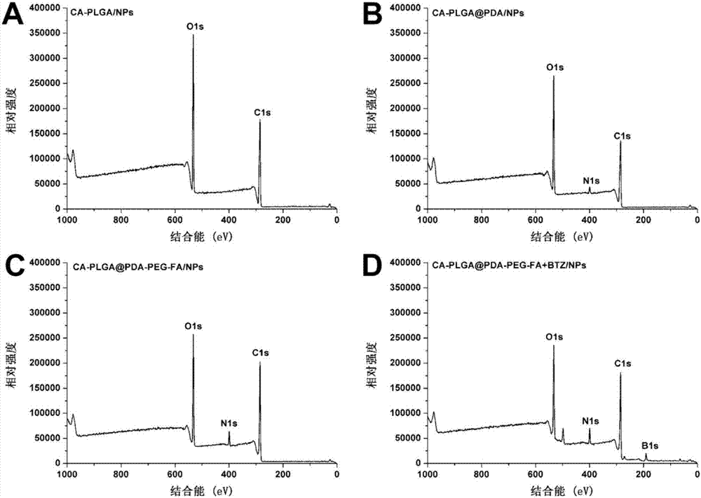 Binary drug loading nanoparticle with pH response and tumor targeting effect as well as preparation method and application thereof