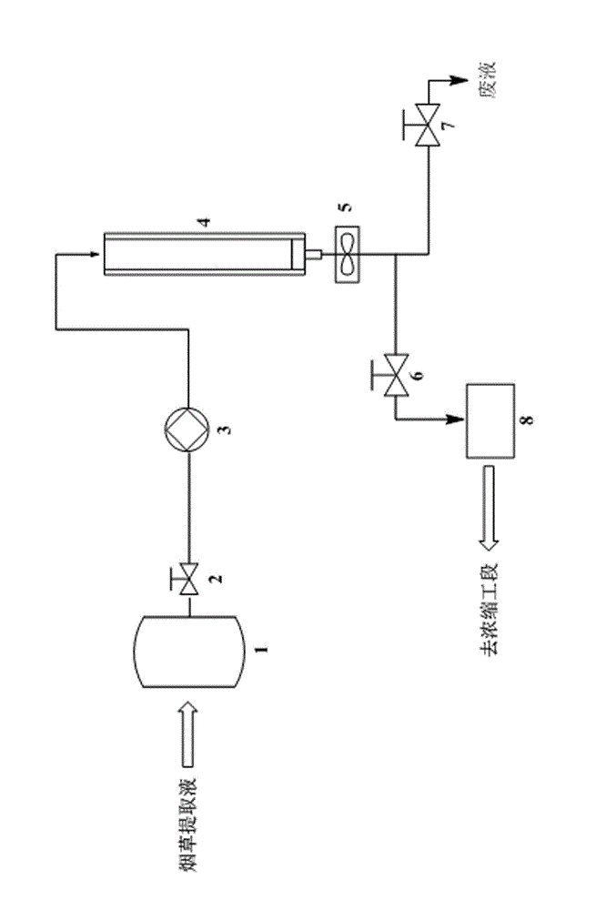 Method for removing chloride ions from paper-making reconstituted tobaccos