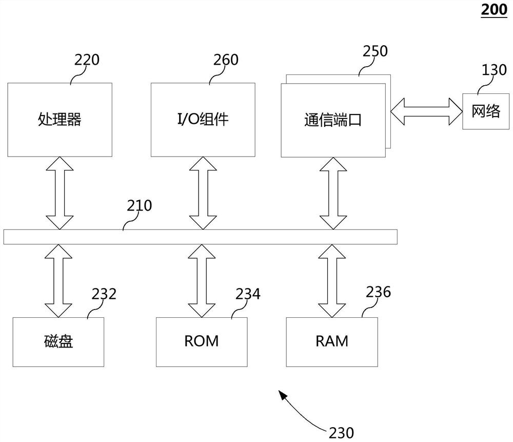 Multistage data summarizing method, distributed data management system and summarized data management system