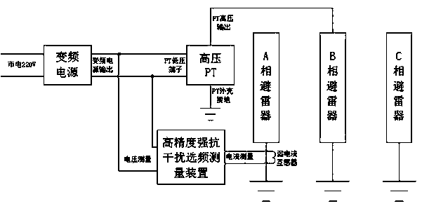 A method and system for testing interphase coupling capacitance of arrester based on different frequency method