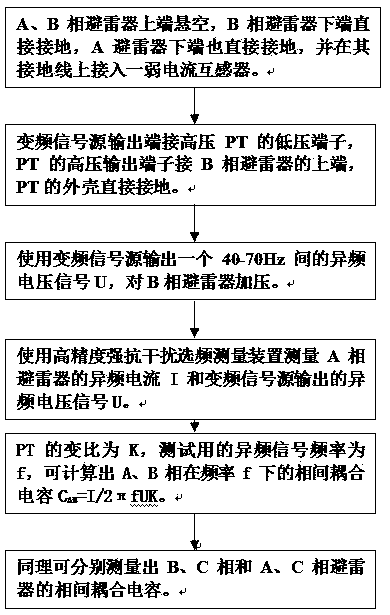 A method and system for testing interphase coupling capacitance of arrester based on different frequency method