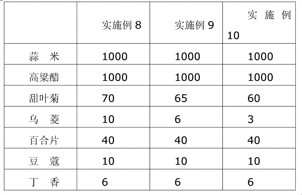 Edible garlic rice soaked by medicine vinegar and preparation method thereof