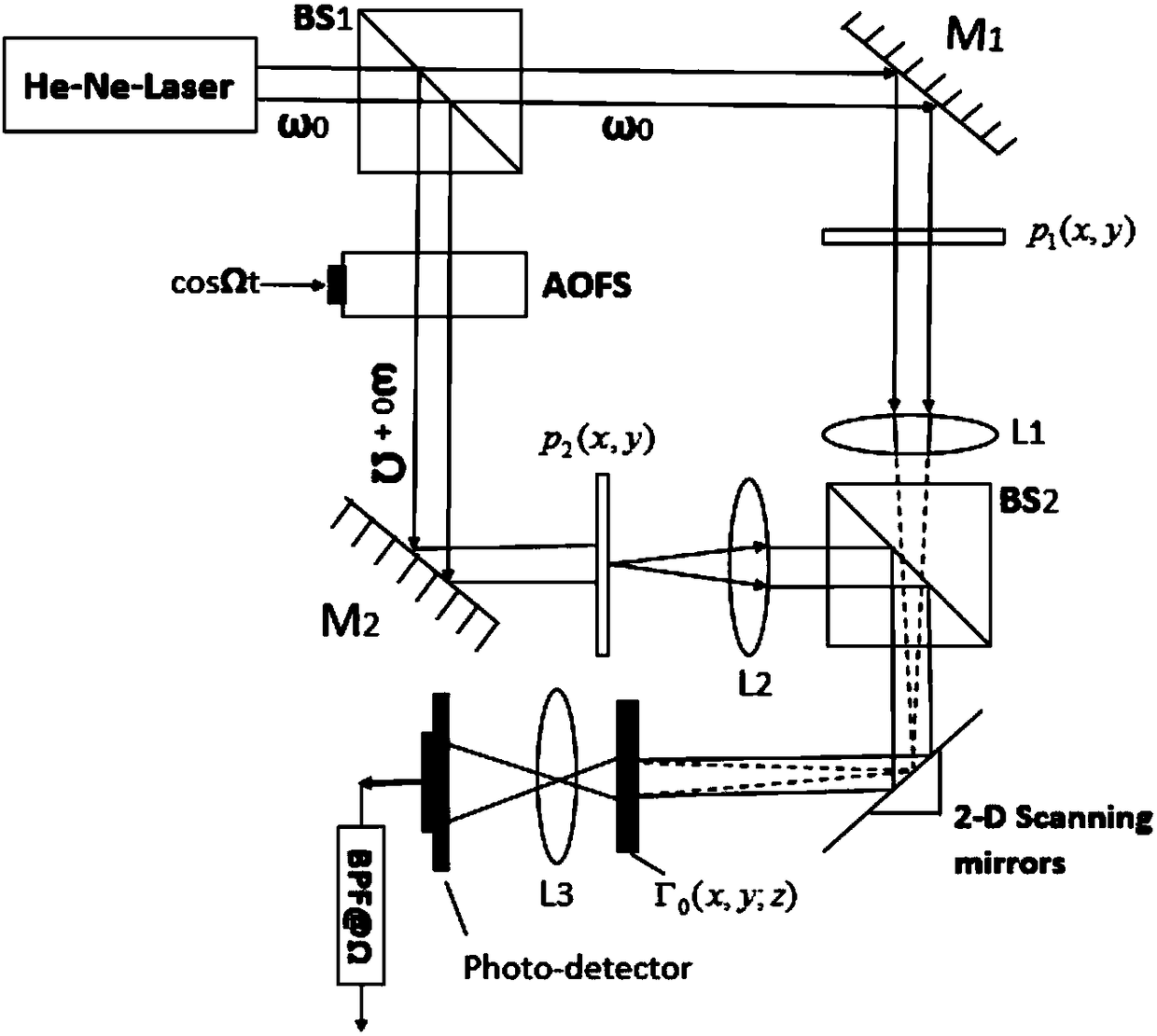 Optical scanning holographic self-focusing method based on average gradient function