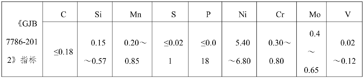 Double-faced double-arc gas shielded welding technology for ultrahigh-strength steel