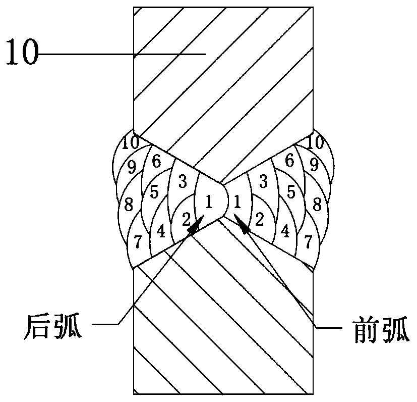 Double-faced double-arc gas shielded welding technology for ultrahigh-strength steel