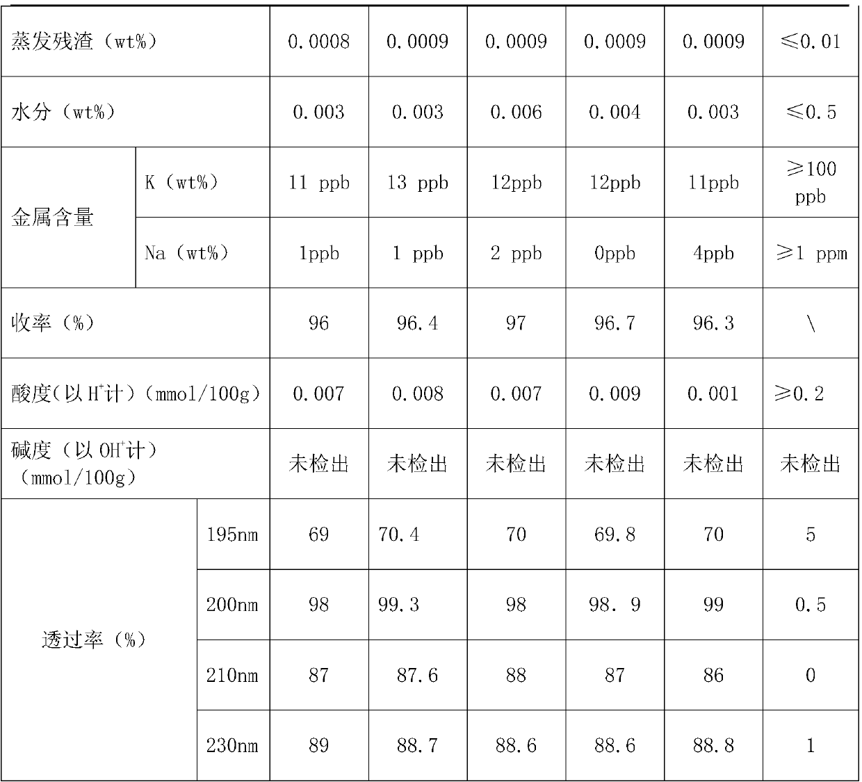 Purification method of n-hexane for liquid chromatography-mass spectrometry