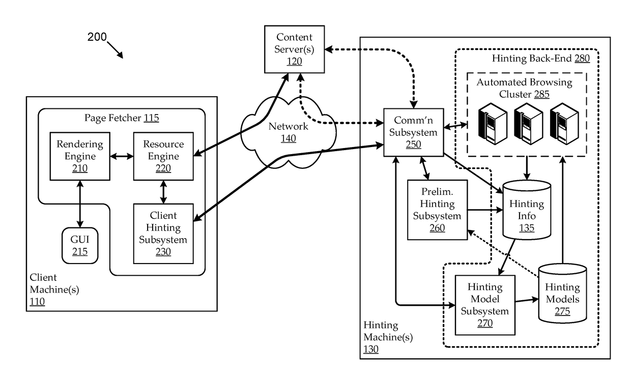 Hint model updating using automated browsing clusters