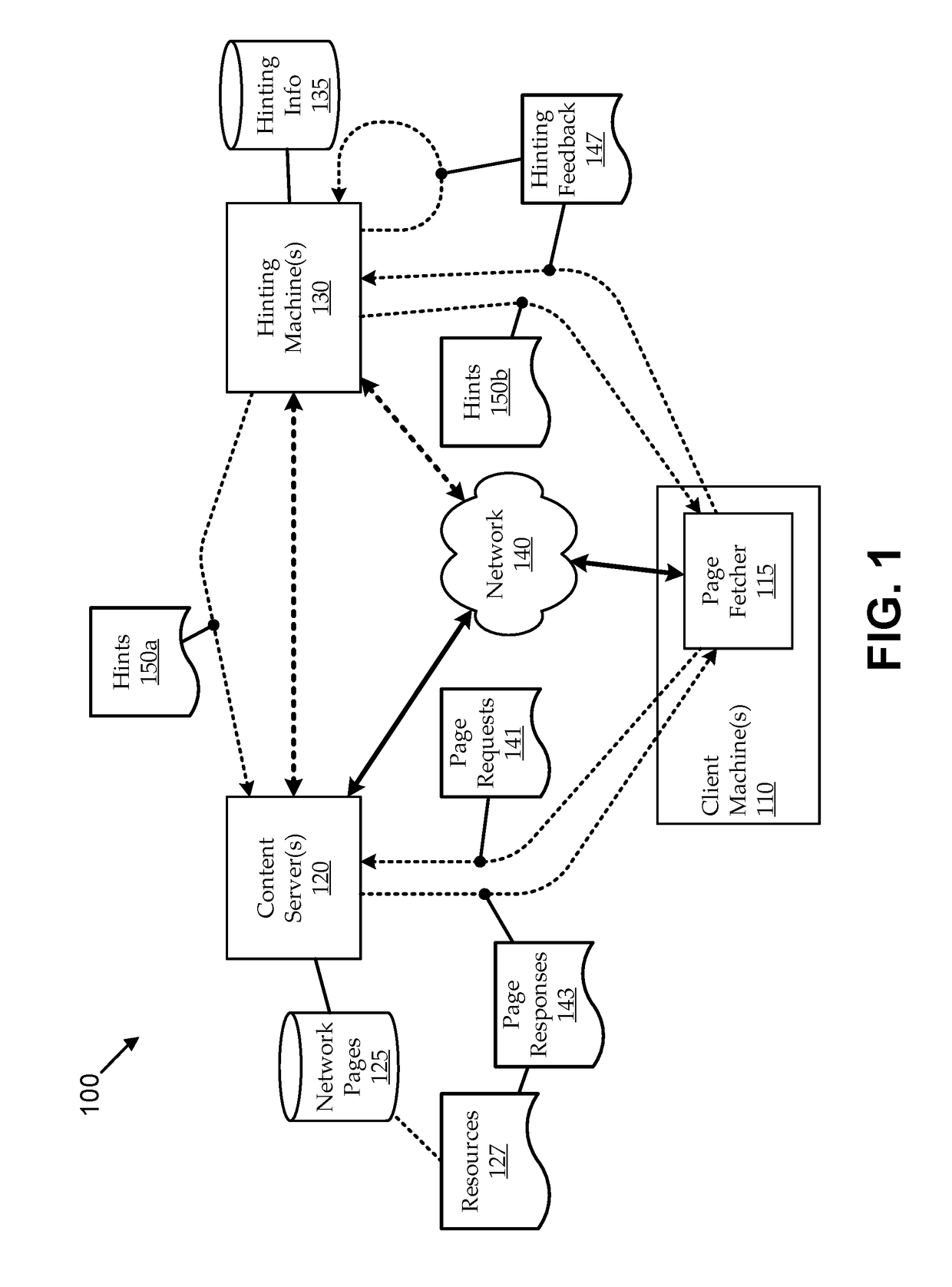 Hint model updating using automated browsing clusters