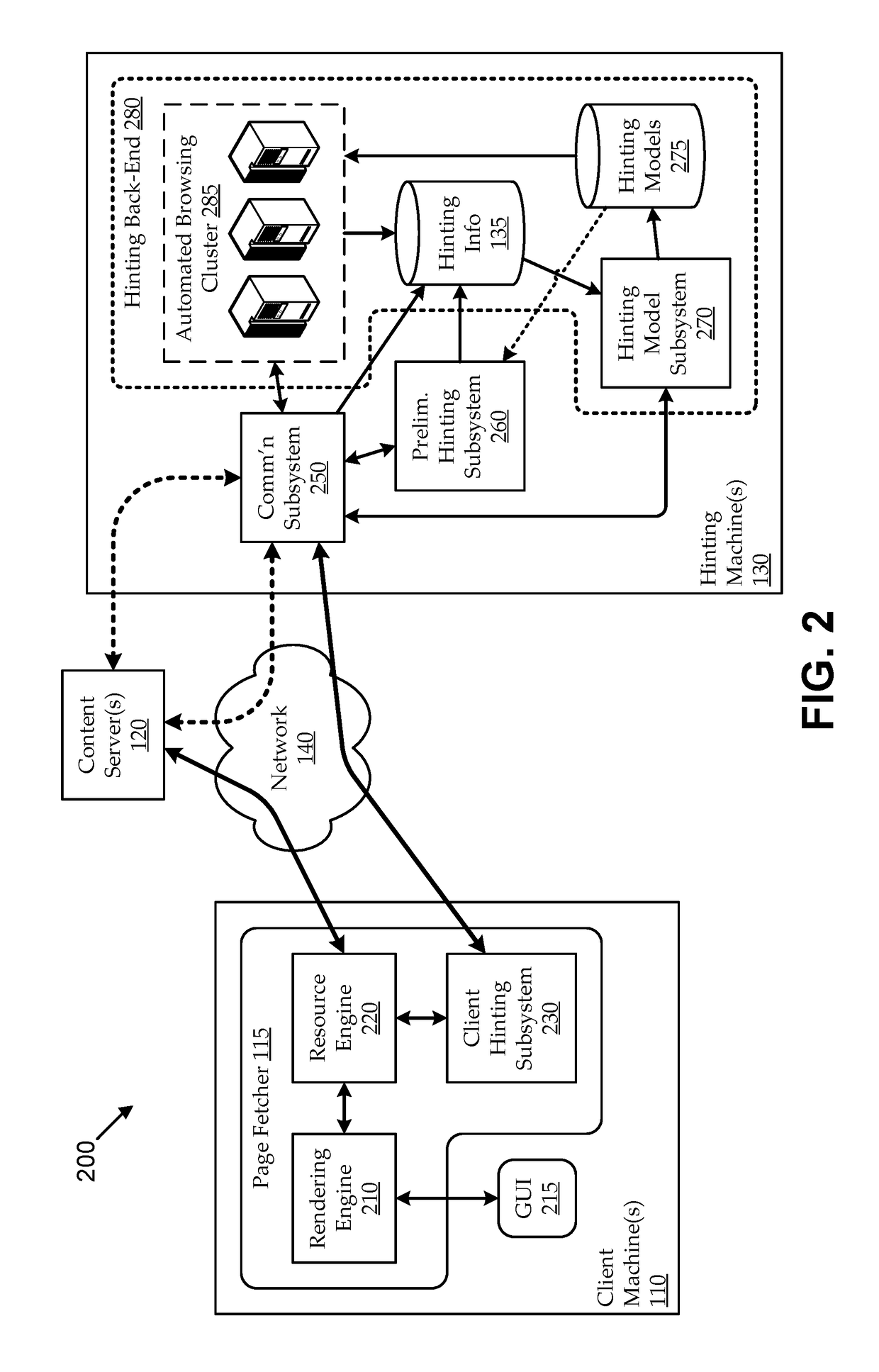 Hint model updating using automated browsing clusters