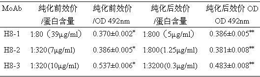 Transient receptor potential channel-6 (TRPC6) antigen polypeptide and anti-TRPC6 monoclonal antibody