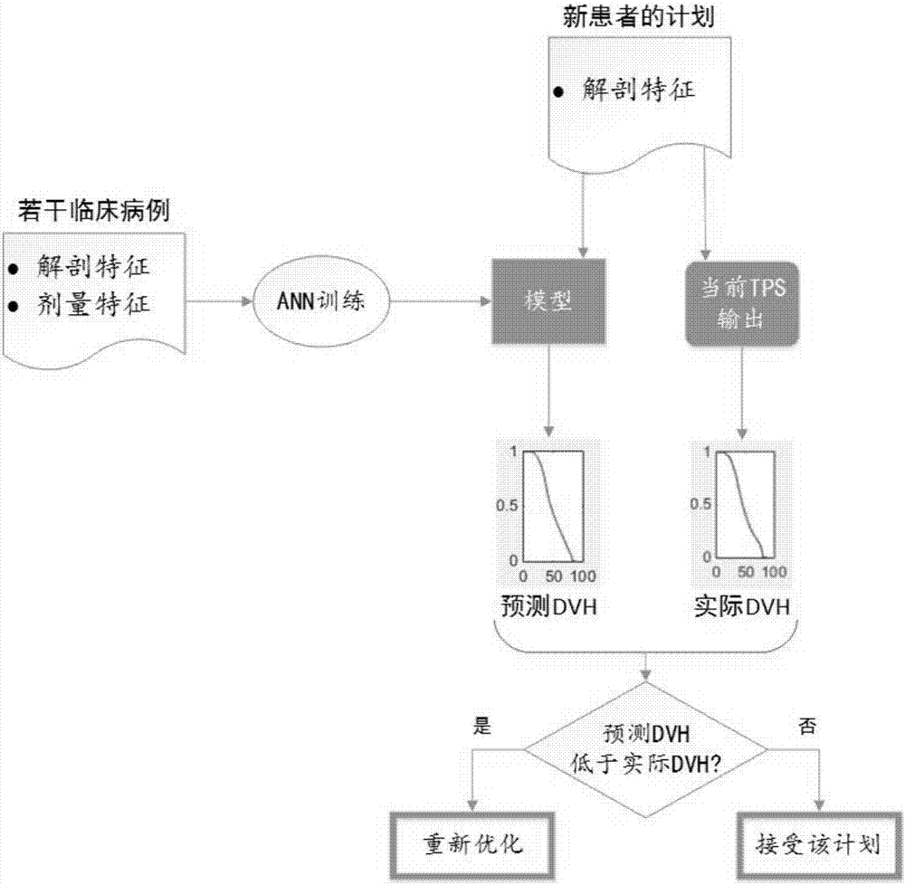 Predication method for three-dimensional dose distribution in intensity modulated radiation therapy plan and application of predication method